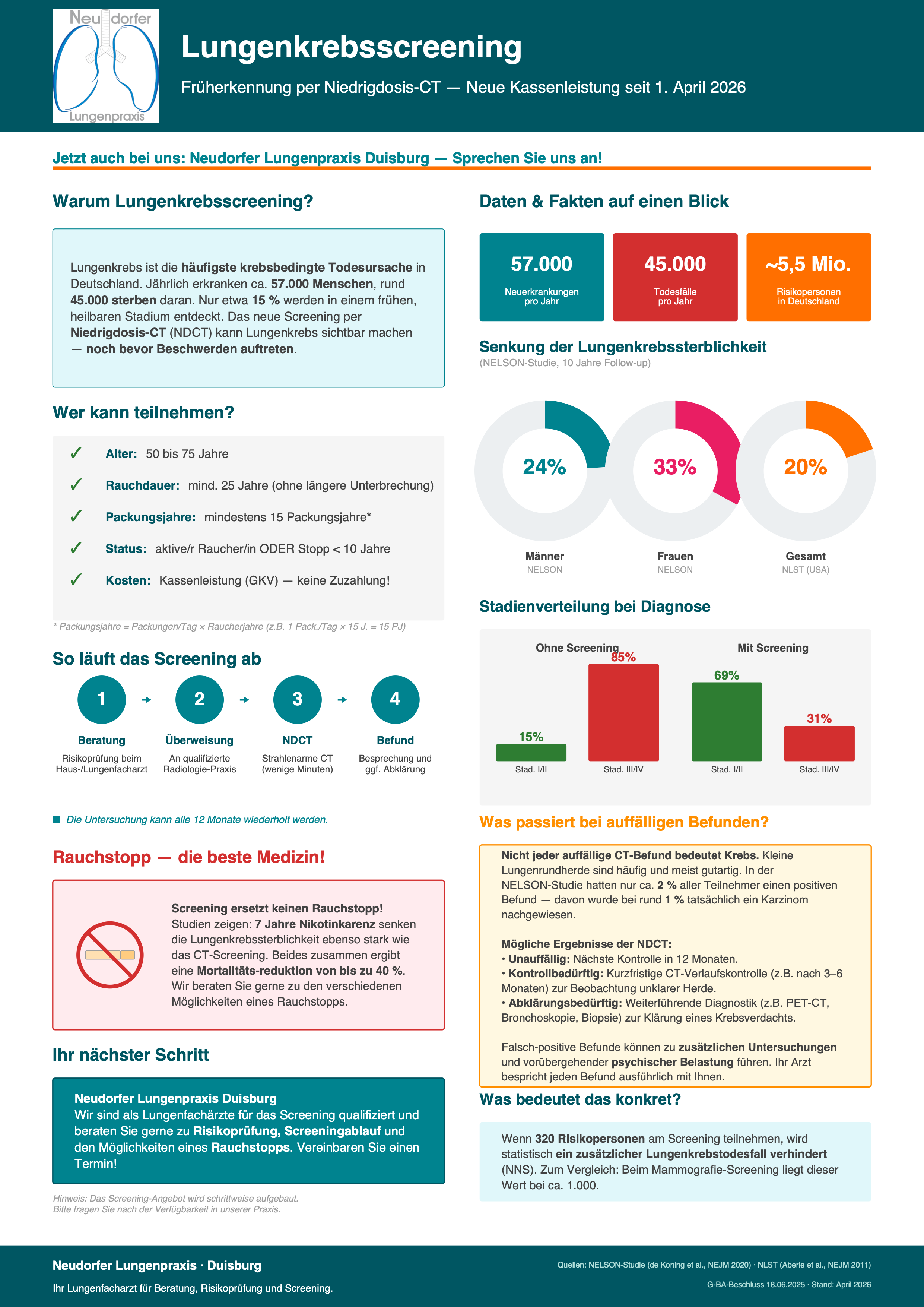 Lungenkrebsscreening_Factsheet_Neudorfer_Lungenpraxis.png